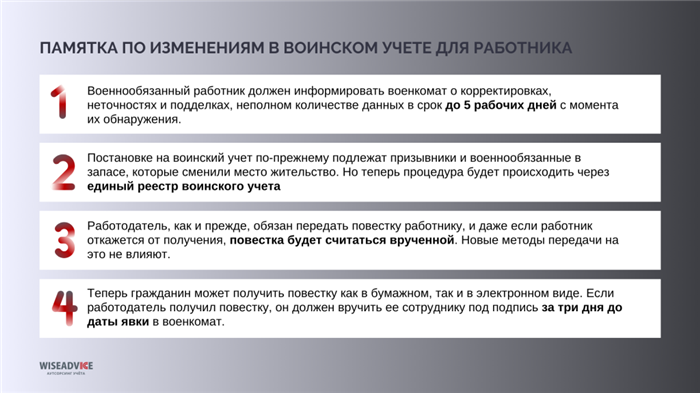 Важность воинского учета для безопасности государства