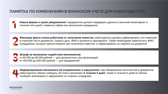 Защита страны начинается с правильного воинского учета