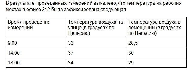 Как составить акт замеров отопления: подготовка и необходимые инструменты