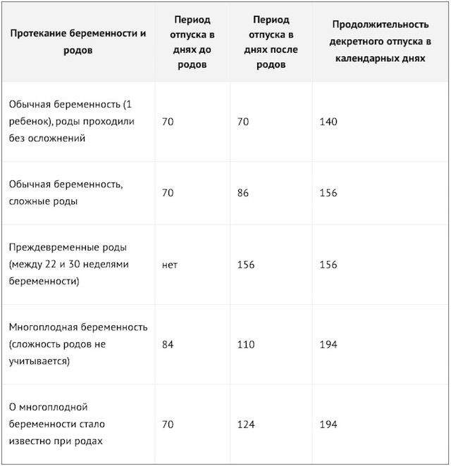 Проблемы со здоровьем матери