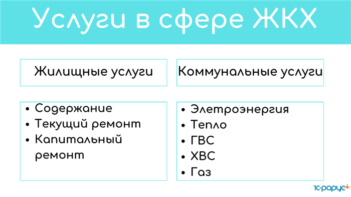 Определение нежилых помещений