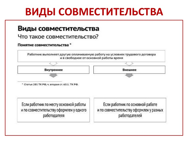 Что такое увольнение по совместительству?