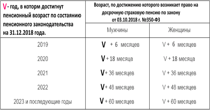 Как производится расчет военной пенсии