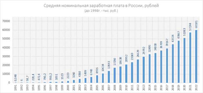 Зарплата железнодорожников в Московской области