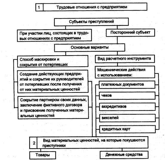 Составы: что это такое?