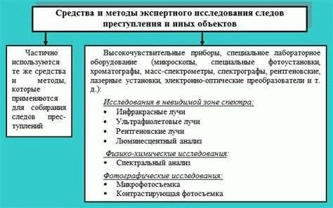 Основные компоненты составов