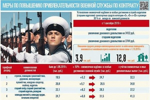 Нормативное регулирование сбора комиссии