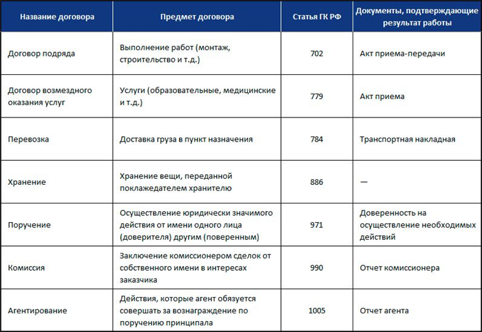 Преимущества и особенности сокращенного срока трудового соглашения