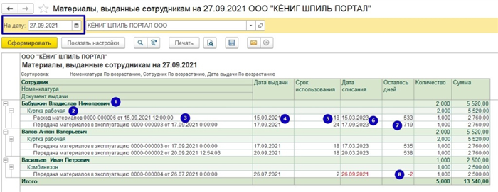 Какие функции выполняет технадзор?