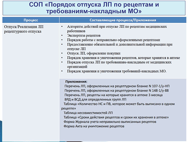 Способ применения