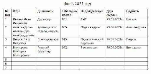 Описание расчетного листа сотрудника 2024 года