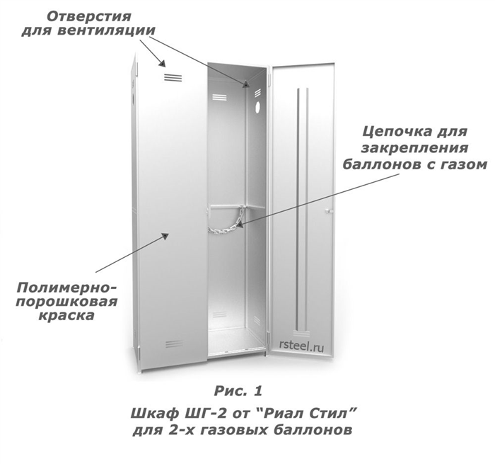 Требования к условиям хранения газовых баллонов