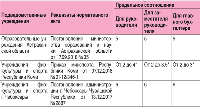 Роль и обязанности заместителя главного бухгалтера
