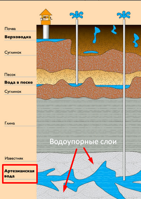 Условия получения лицензии на воду до 1000 куб. суток