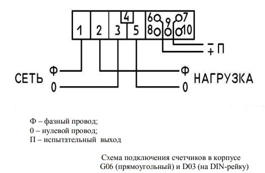 Старый счетчик соло: учебное пособие