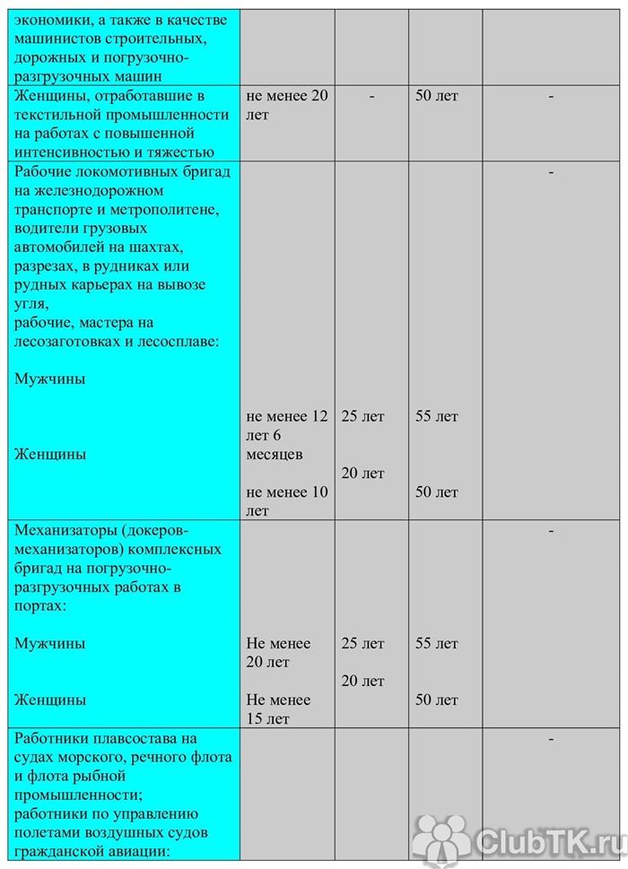 Как получить спецстаж?