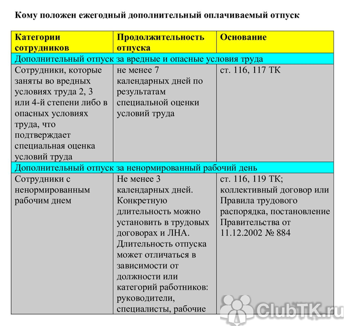 Какие категории работников имеют право на стажевой коэффициент?