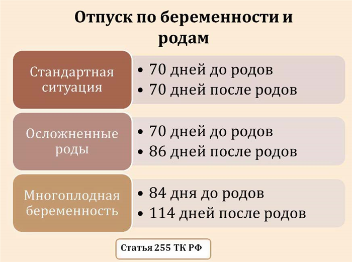 Влияние болезней на точность прогноза возвращения матери на работу