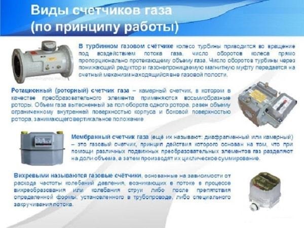 Выбор оптимального места для переноса счетчика газа под мойку