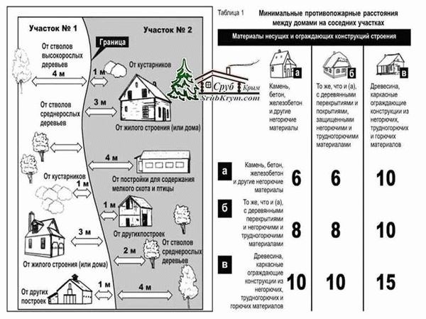 Выбор материала для межевого забора