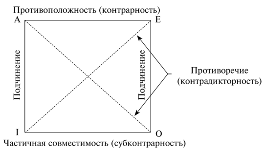 Частное суждение