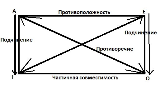 Универсальное суждение