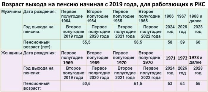 Список 2: особенности и применение