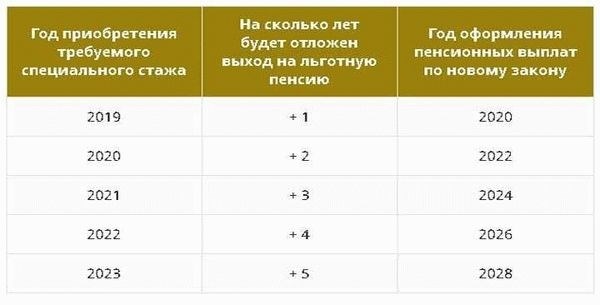 Каковы основные критерии расчета пенсии по выслуге лет?