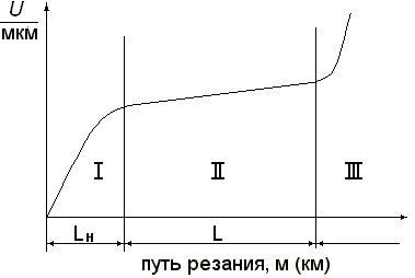 Регулярное техническое обслуживание инструмента: зачем оно необходимо?