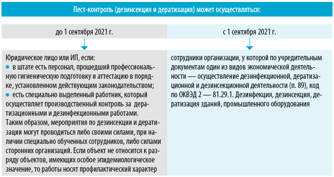 Какие методы использовать при дератизации?