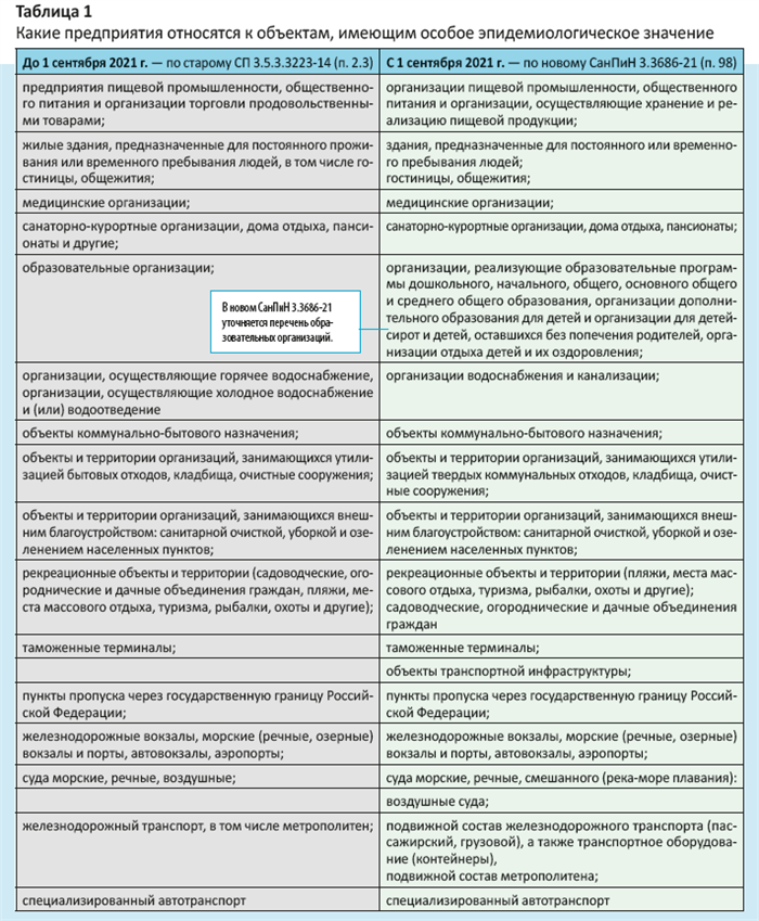 Что такое дератизация, дезинсекция и дезинфекция?