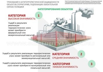 Газопровод: объект транспортной инфраструктуры или тэк