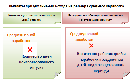 Какой период брать при увольнении сотрудника в декабре