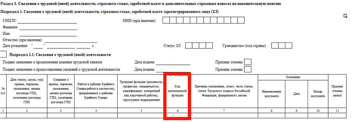 Назначение формы СВР 2019 года по ГПХ