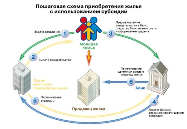 Оценка текущей ситуации и сложности получения жилья