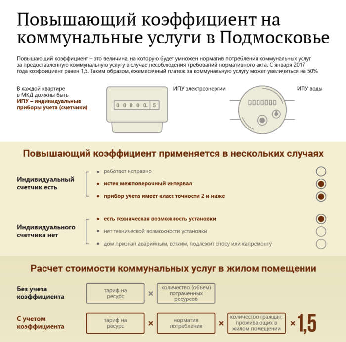 Важность оптимизации Кпов для снижения коммунальных платежей