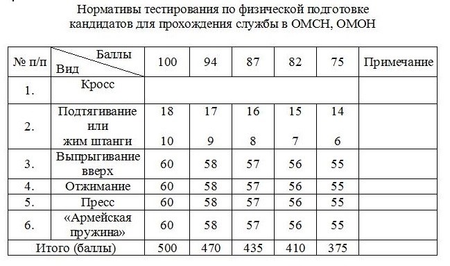 Рекомендации полиции относительно отжиманий от пола для мужчин 40 лет