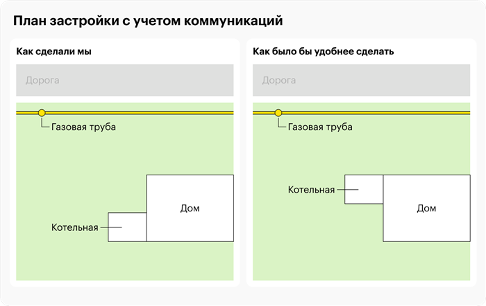 Особенности размещения котельной на крыше