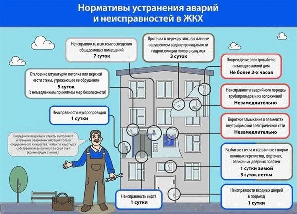 Перекрытие от снега на крыше многоквартирного дома