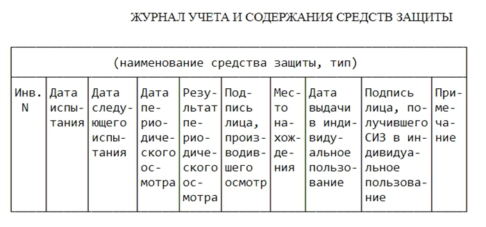 Общая информация о журнале учета электрозащитных средств