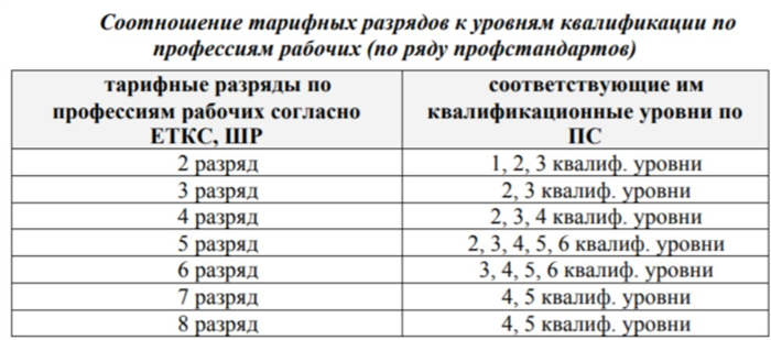 Квалификационные требования