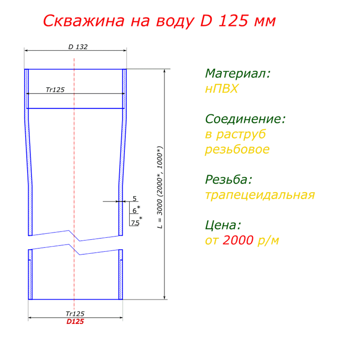 Подготовка к установке скважины