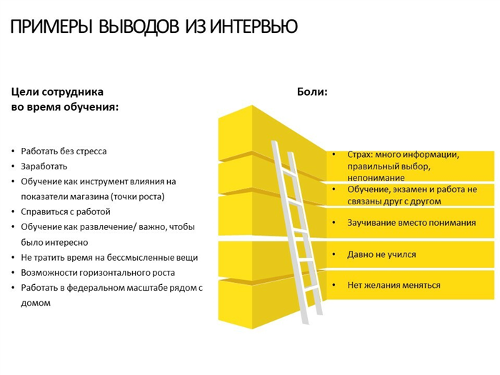 Что такое уровень зрелости сотрудника Пятерочки?