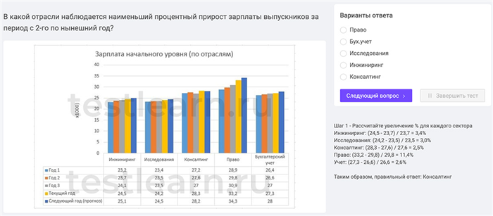 Плюсы работы с сотрудником пятерочки