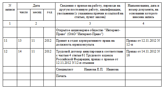 Необходимые документы для составления приказа