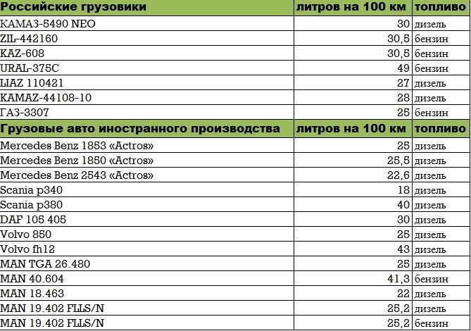 Факторы, влияющие на топливный расход автомобиля 27882a