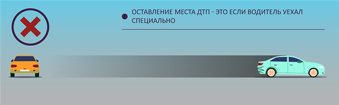 Запишите данные опознавательных знаков