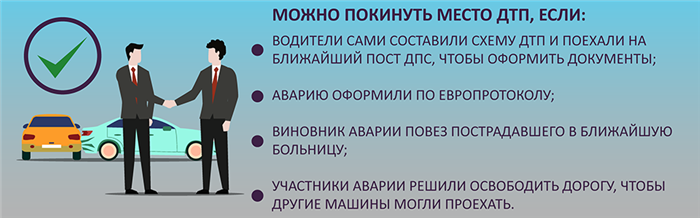 Что делать, если задел машину во дворе и не заметил уехал, а у вас нет никаких повреждений?