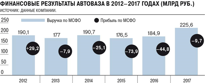 Акции ВАЗа: рынок и возможности инвестирования