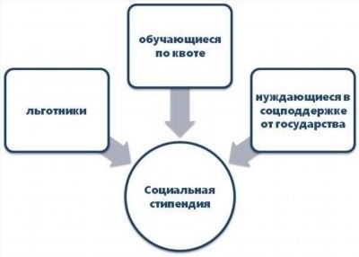 Подтверждающие документы о семейном положении